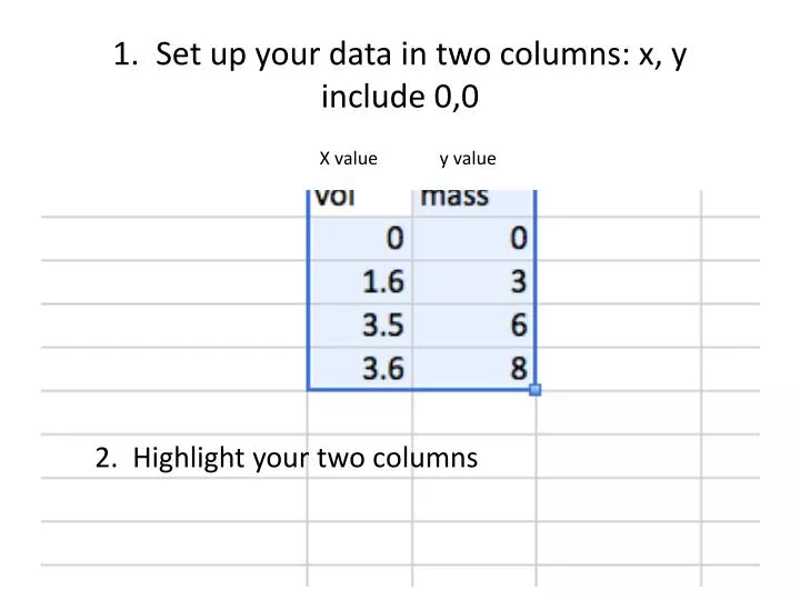 1 set up your data in two columns x y include 0 0