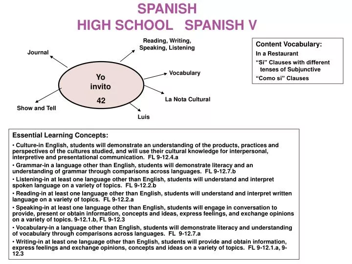 spanish high school spanish v