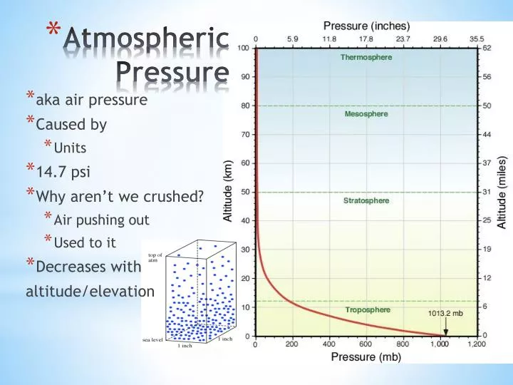 PPT Atmospheric Pressure PowerPoint Presentation Free Download ID 