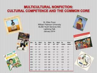 Multicultural Nonfiction: Cultural Competence and the Common Core