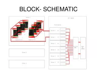 BLOCK- SCHEMATIC