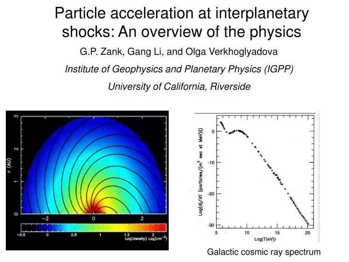 particle acceleration at interplanetary shocks an overview of the physics