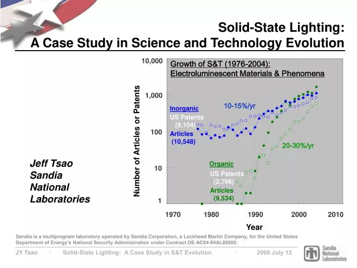 solid state lighting a case study in science and technology evolution