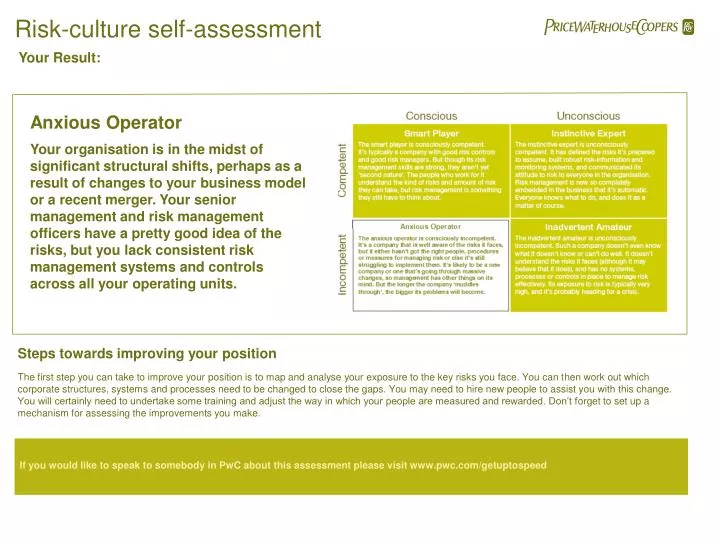 risk culture self assessment