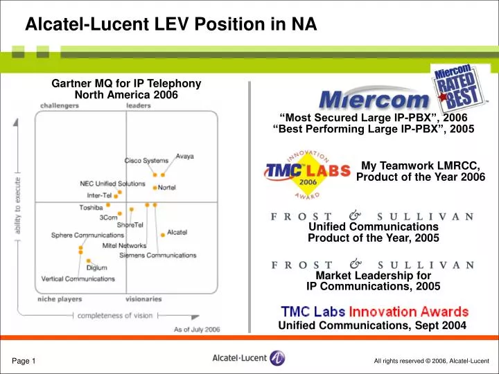 alcatel lucent lev position in na