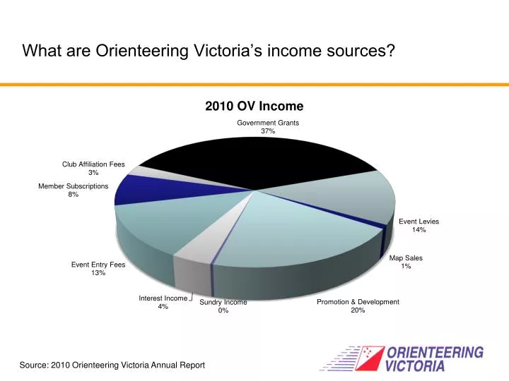 what are orienteering victoria s income sources