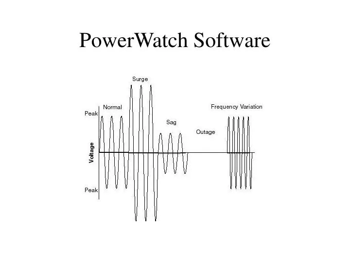 powerwatch software