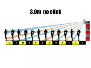 3 0m no click