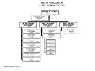 CITY OF PORT ANGELES 			PUBLIC WORKS &amp; UTILITIES