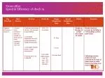 Enhancing Front Office Speed and Efficiency in Check-In Processes - slide 1