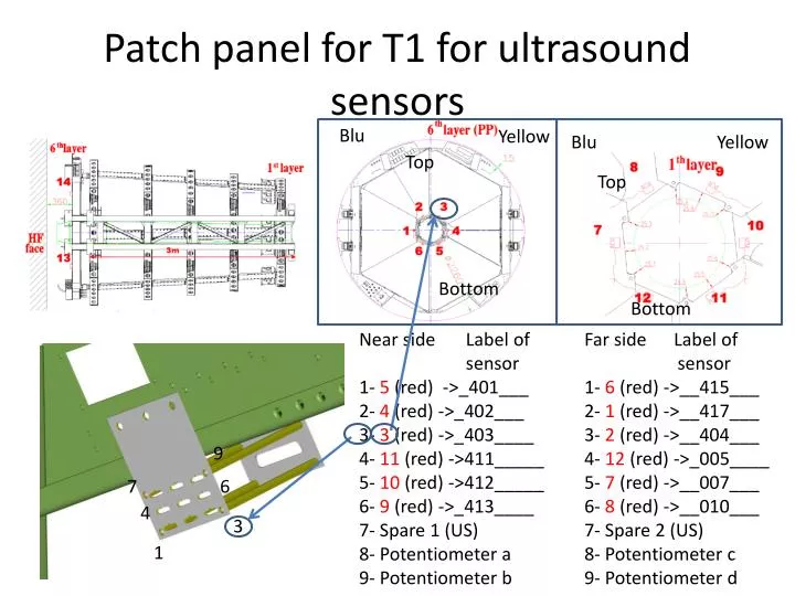 patch panel for t1 for ultrasound sensors