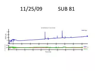 11 25 09 sub 81