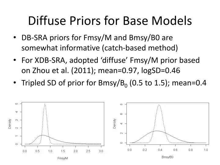 diffuse priors for base models