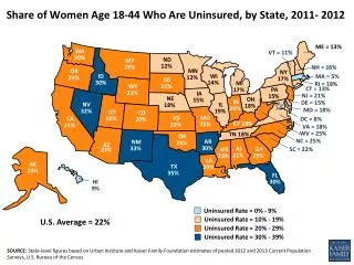 Share of Women Age 18-44 Who Are Uninsured, by State, 2011- 2012