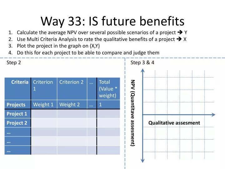 way 33 is future benefits