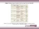 Gene Mutations Linked to Increased Risk of Sudden Unexpected Death in Epilepsy (SUDEP) - slide 1