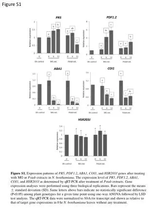 Figure S1