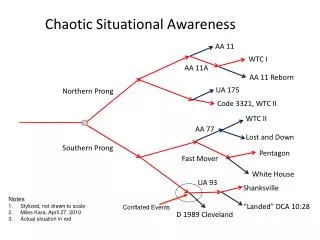Chaotic Situational Awareness