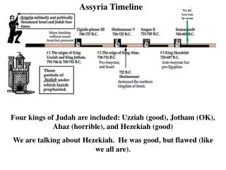Assyria Timeline