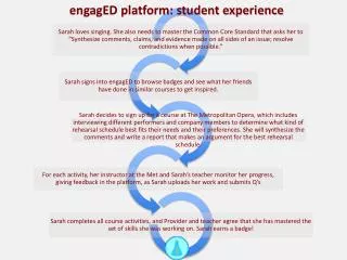 engagED platform: student experience