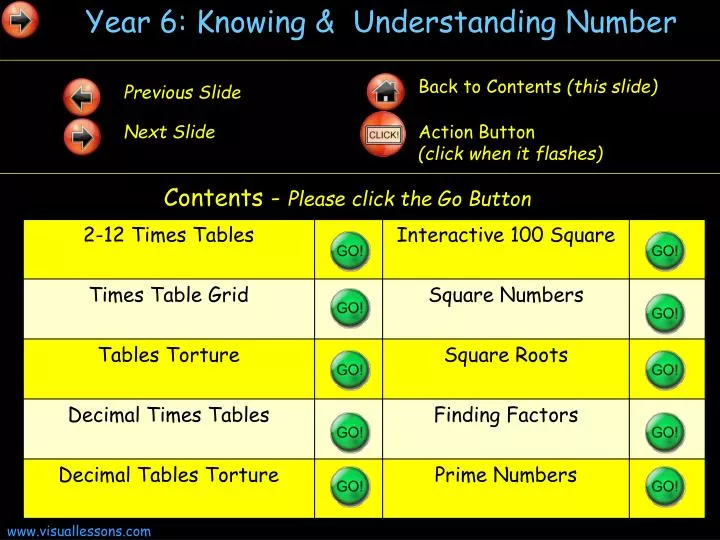 year 6 knowing understanding number