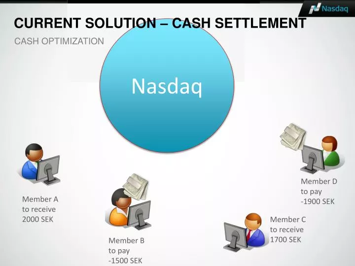 current solution cash settlement