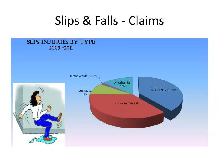 slips falls claims