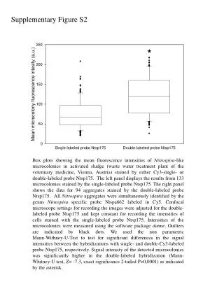 Supplementary Figure S2