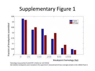 Supplementary Figure 1