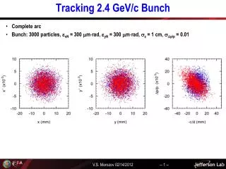 Tracking 2.4 GeV/c Bunch