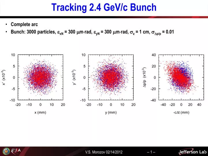 tracking 2 4 gev c bunch