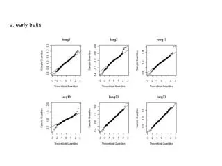 a. early traits