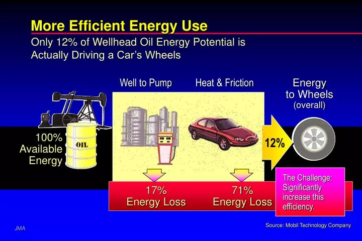 more efficient energy use