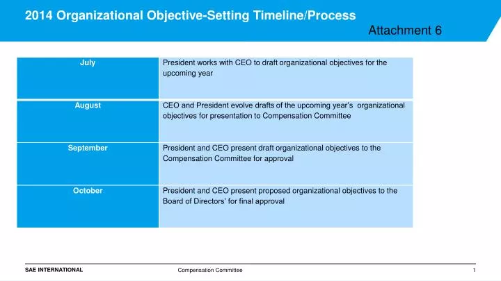 2014 organizational objective setting timeline process