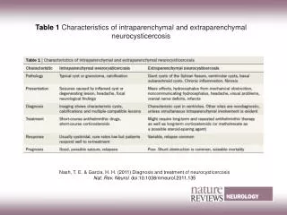 Table 1 Characteristics of intraparenchymal and extraparenchymal neurocysticercosis