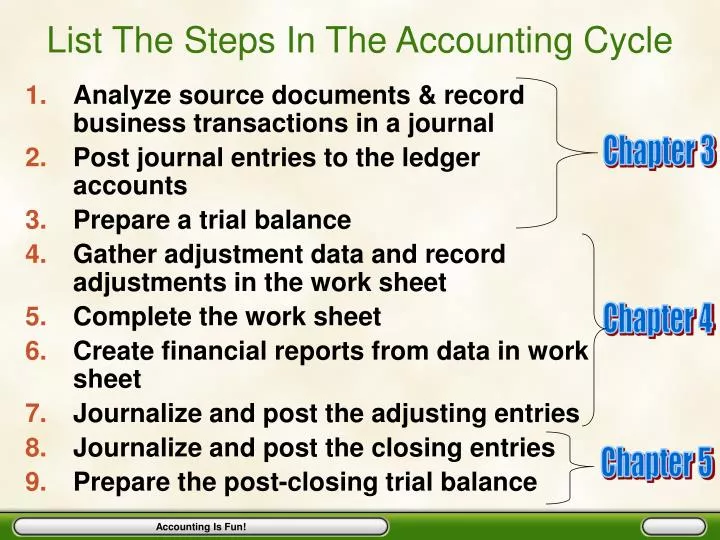 Accounting! Every possible Cross reference for ledger accounts