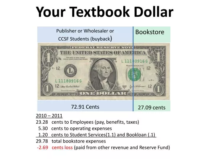 your textbook dollar