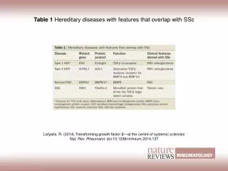 Table 1 Hereditary diseases with features that overlap with SSc