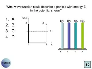 What wavefunction could describe a particle with energy E in the potential shown?