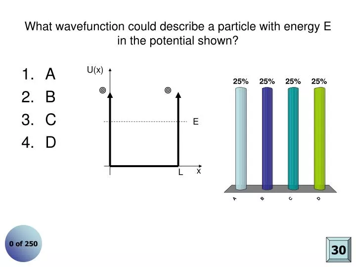 what wavefunction could describe a particle with energy e in the potential shown