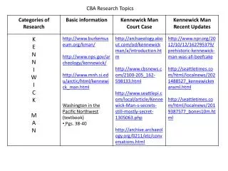CBA Research Topics