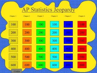 AP Statistics Jeopardy