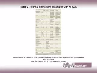 Table 3 Potential biomarkers associated with NPSLE