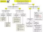 Naming Compounds Flowchart - slide 1