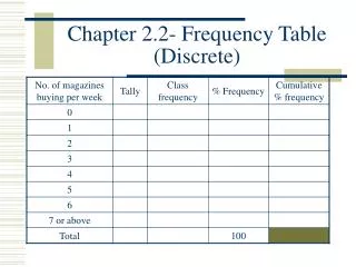 Chapter 2.2- Frequency Table (Discrete)