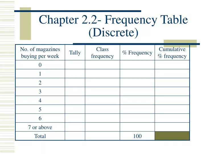chapter 2 2 frequency table discrete