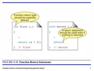 FIGURE 4-10 Function Return Statements