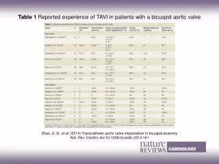 Zhao, Z.?G. et al. (2014) Transcatheter aortic valve implantation in bicuspid anatomy