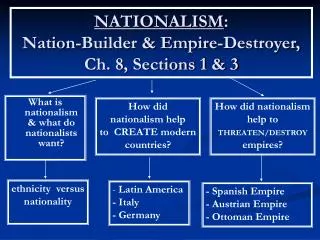 NATIONALISM : Nation-Builder &amp; Empire-Destroyer, Ch. 8, Sections 1 &amp; 3