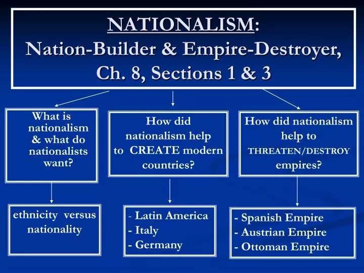 nationalism nation builder empire destroyer ch 8 sections 1 3